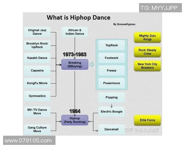 武汉街舞队如何引领力量变革与热议街舞文化的崛起与发展