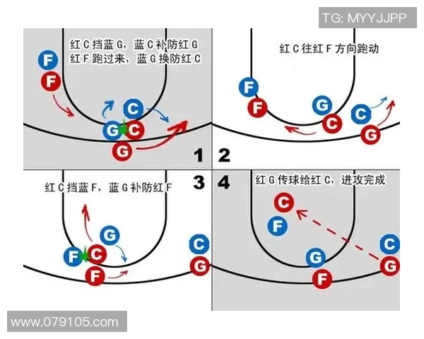 重庆篮球队快攻战术解析与实战应用探讨