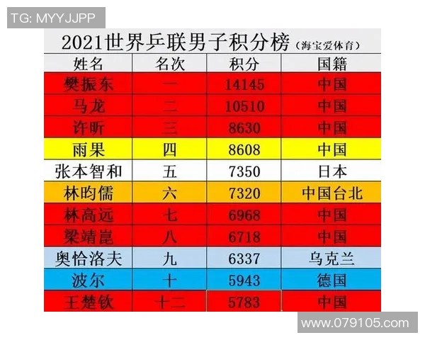 北京乒乓球队在世界杯中的心理素质分析与表现评估